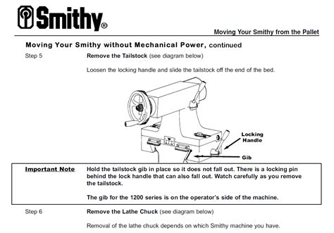 Smithy 2.0 API Tutorial 的图像结果