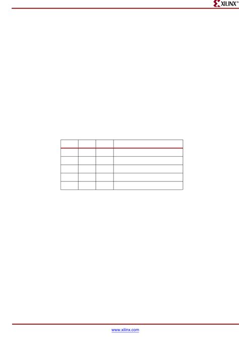 ML401-03 Eval Platform User Guide Datasheet by Xilinx Inc. | Digi-Key ...