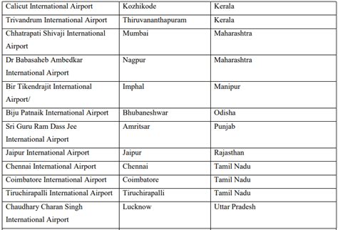 Transport in India- 1 - General Awareness - Bank Exams PDF Download