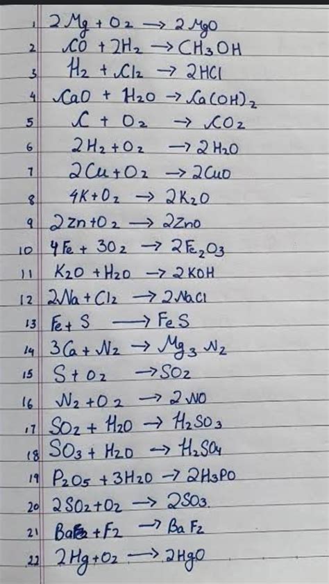 20 examples of combination reaction class 10 - Brainly.in