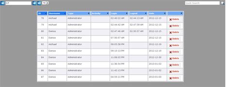 Image result for Activity Log Using PHP and MySQL
