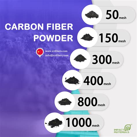 Is Carbon Fiber Powder Expensive? Your Guide to Cost - IMPACT MATERIALS