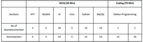 Image result for TCS IPA Python Coding Questions