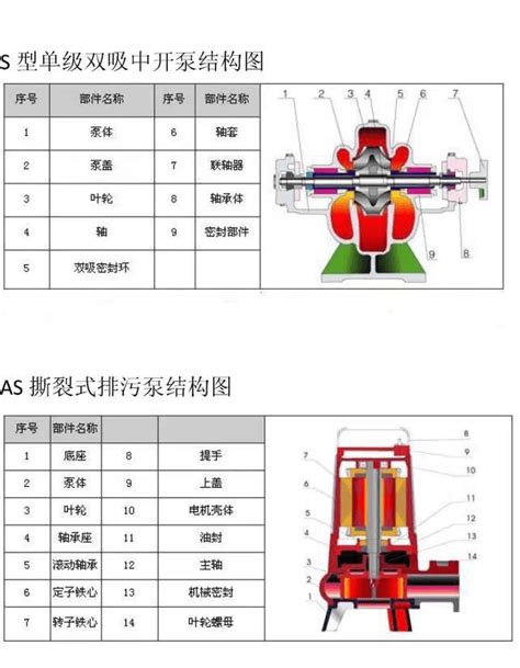 立式管道循环泵结构图-上海意嘉泵业【官方网站】