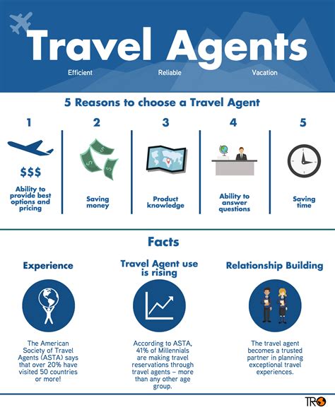 What Do Travel Agents Do