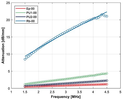 Micronized Recycle Rubber Particles Modified Multifunctional Polymer ...