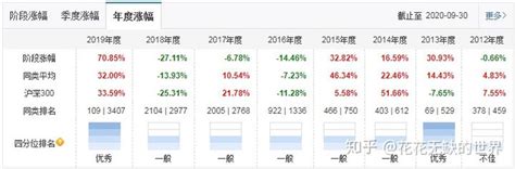 基金新人秒懂基金净值、估值 - 知乎