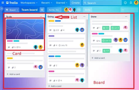 Image result for Using Trello