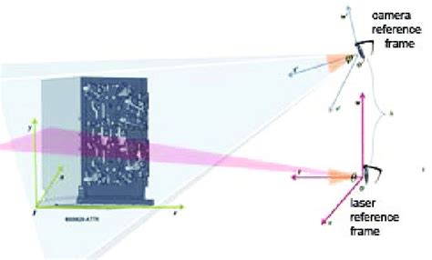 Image result for Simulation Engine Scanner Studio