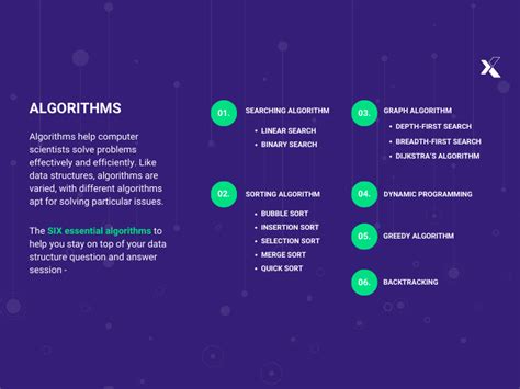 Top 21 Data Structure & Algorithms Questions to Ace DSA Interview in 2024
