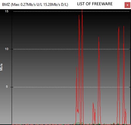 Network Bandwidth Usage Monitor Freeware 的图像结果