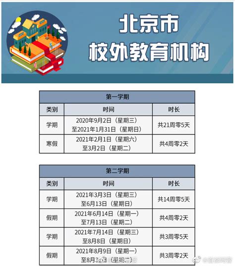 北京2020-2021学年度校历#发布：明年寒暑假放假时间已确定】-CSDN社区