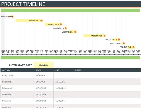 Image result for Excel Timeline Example
