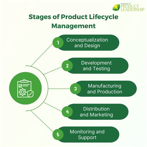 Product Management 的图像结果