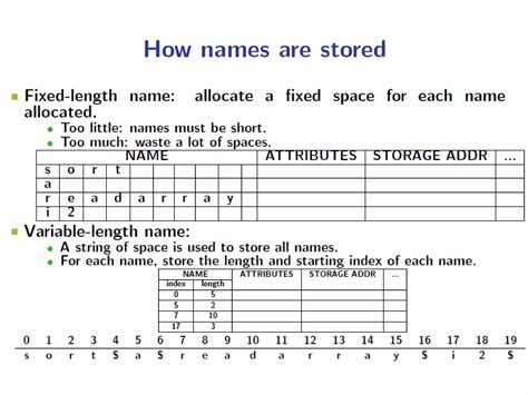 Symbol Table Example 的图像结果