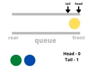 Image result for Queue Structure Python