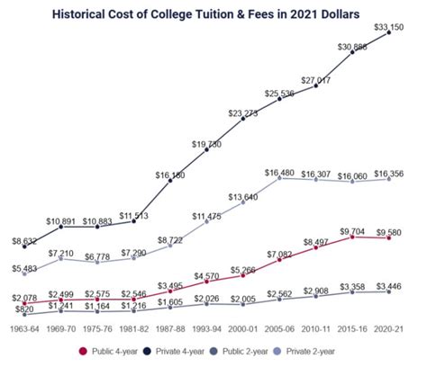 2023年美国大学本科学费一览：哪些学校最贵？