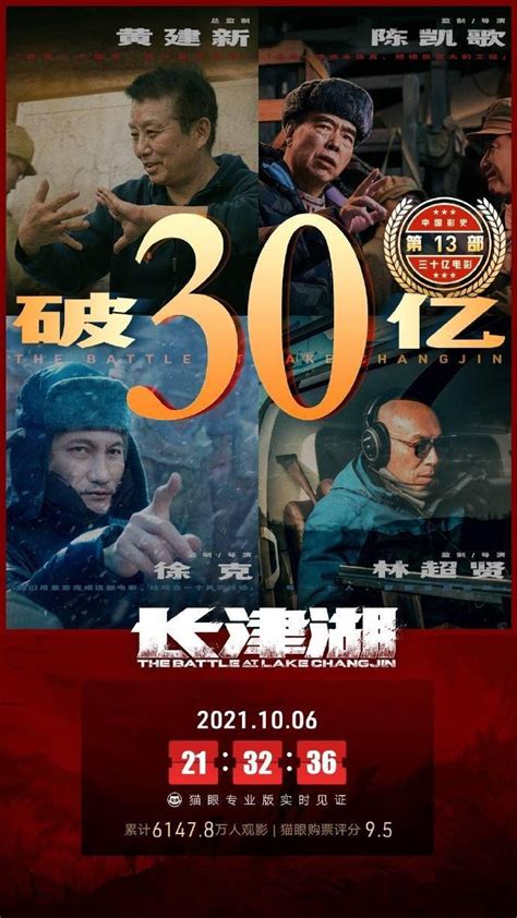电影《长津湖》总票房破30亿，成为中国影史第13部30亿票房电影_猫眼