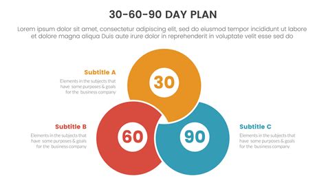 30-60-90 day plan management infographic 3 point stage template with ...