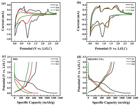 Synthesis and Characterization of MnIn2S4/Single-Walled Carbon Nanotube ...