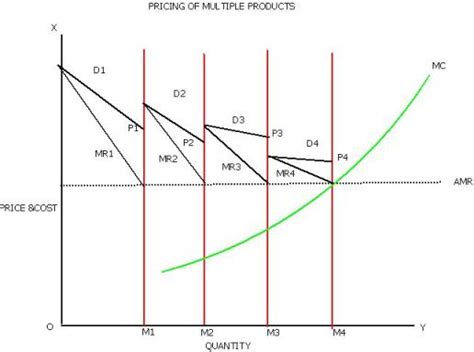 Pricing Methods 的图像结果