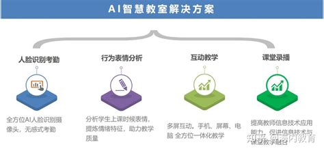 Ai 教育 教室 的图像结果
