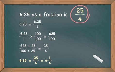 6.25 as a Fraction - Decimal to Fraction