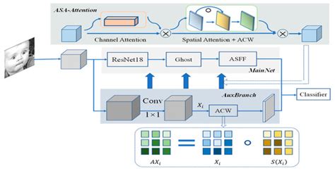 Multi-Channel Expression Recognition Network Based on Channel Weighting