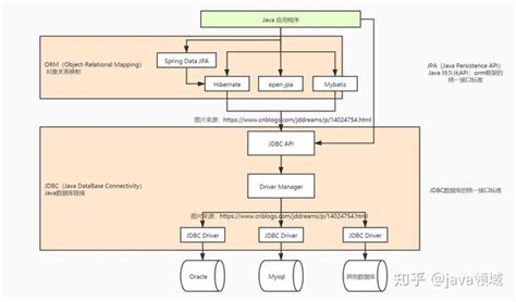 Spring JDBC 和 Spring Data JDBC 的图像结果