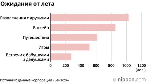 Через сколько лето 2025