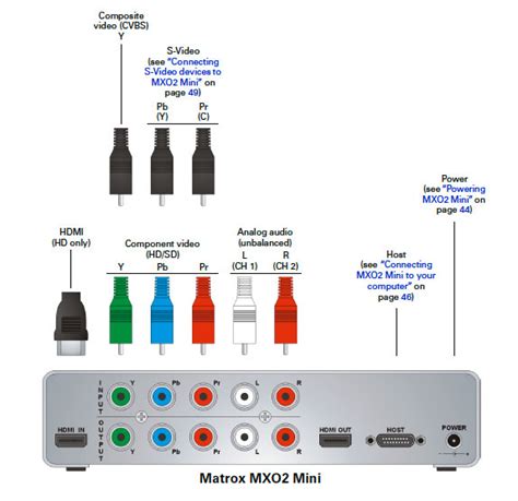 Matrox MXO2 Mini 的图像结果