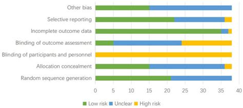 Impact of Prolonged Sitting Interruption on Blood Glucose, Insulin and ...