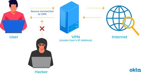 Image result for VPN System