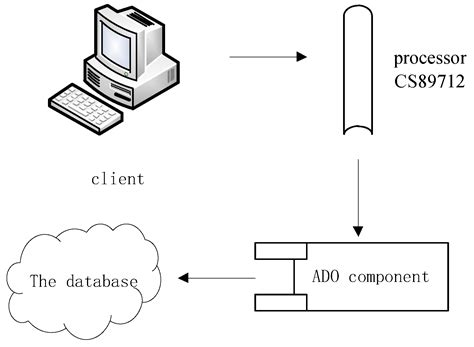 Intelligent Supply Chain Information System Based on Internet of Things ...