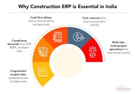 Best ERP Software for Construction in 2025: Complete Guide for Builders ...