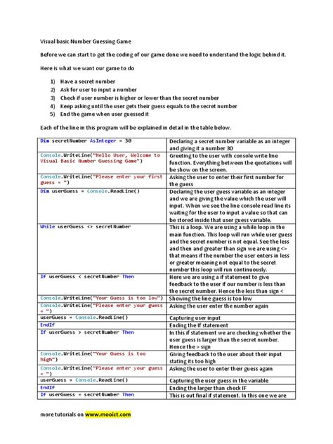 Image result for Visual Basic Number