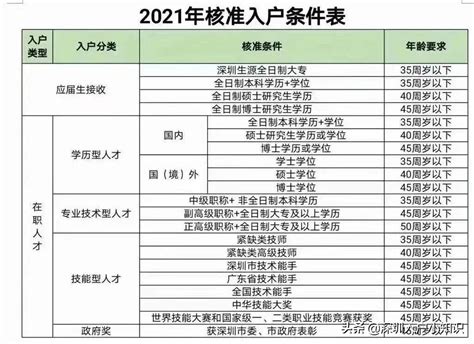 2021年积分入户，深圳做义工可以积分入深户吗 - 深圳入户直通车