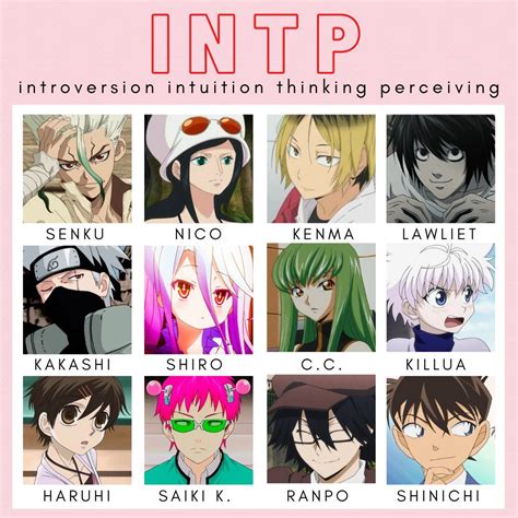 MBTI Anime