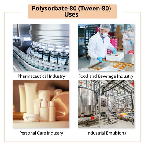 Buy Polysorbate 80 Online at Best Price in India | Polysorbate 80 Bulk ...