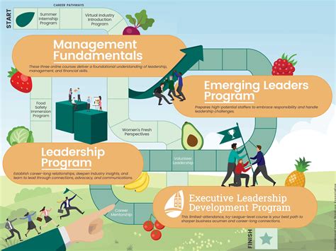 Management And Leadership Degree Programs - GYRS