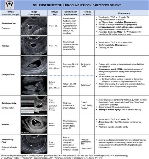 A Lexicon for First-Trimester US: Society of Radiologists in Ultrasound ...