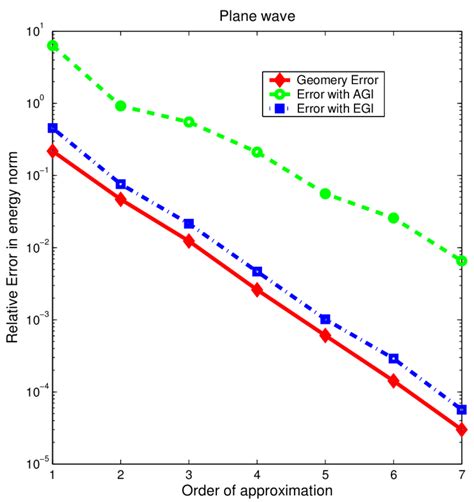 Fail Geometry 的图像结果