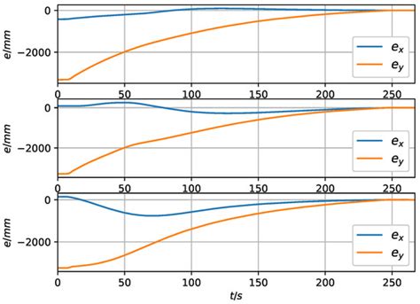 Collision Avoidance Second Order Sliding Mode Control of Satellite ...