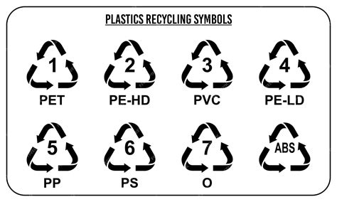 Set of recycling symbols for plastic with international resin codes ...