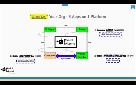 Application and Capability Management Software 的图像结果