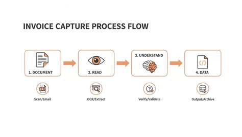 Your Guide to AI-Powered Invoice Data Capture Software - ExtractBill Blog