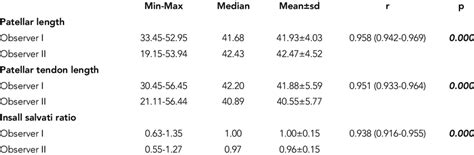 Image result for Interobserver Reliability