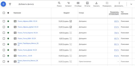 КЕЙС ТУРАГЕНСТВА ПО GOOGLE ADS — Teletype