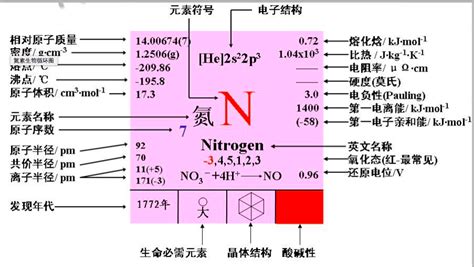氮的相对原子质量是多少_百度知道