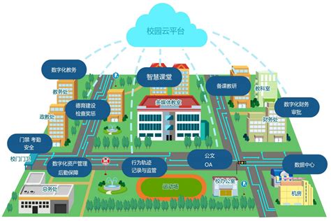 智慧校园_河南浩伟科技有限公司